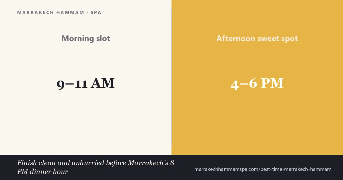 Best time to book a Marrakech hammam — morning 9-11 AM vs afternoon 4-6 PM sweet spot