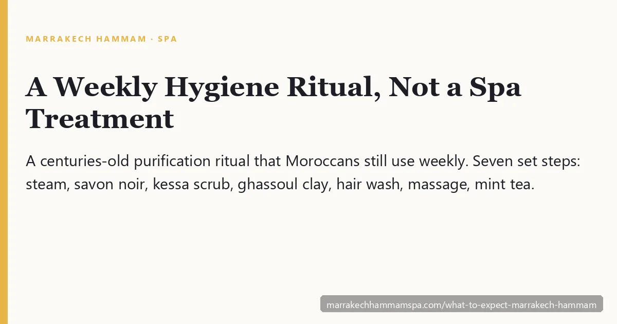 Seven-step Marrakech hammam ritual: steam, savon noir, kessa scrub, ghassoul clay, hair wash, massage, mint tea